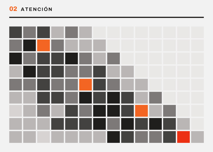 Código de entrenamiento de un modelo